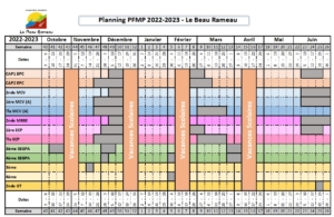 Planning PFMP 2022-2023